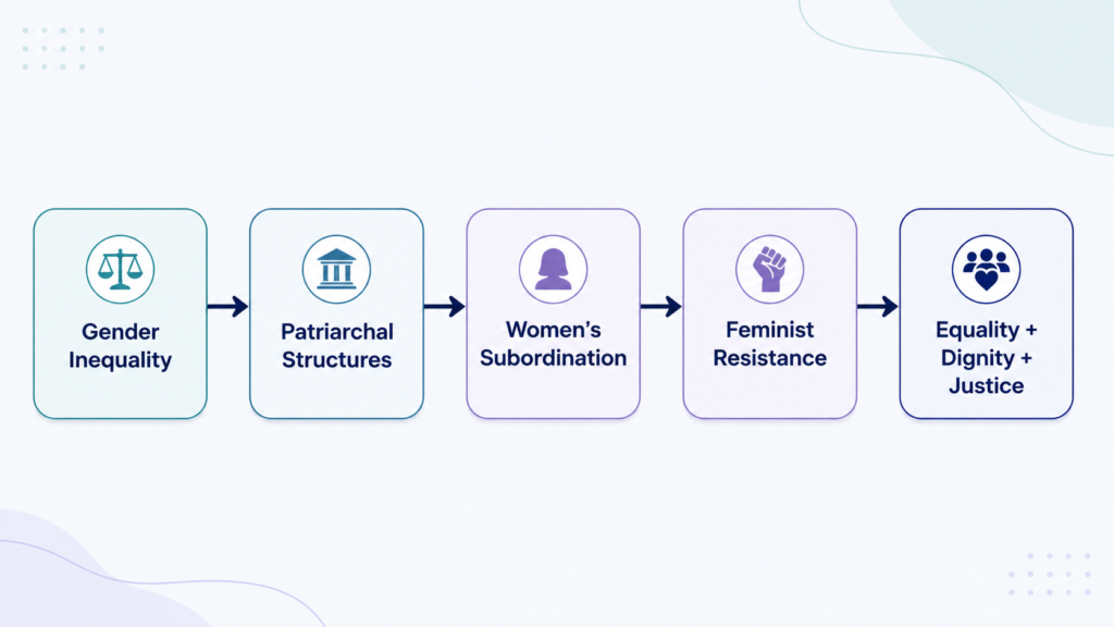 Feminism as a Movement