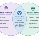 Redical Feminism vs Socialist Feminism
